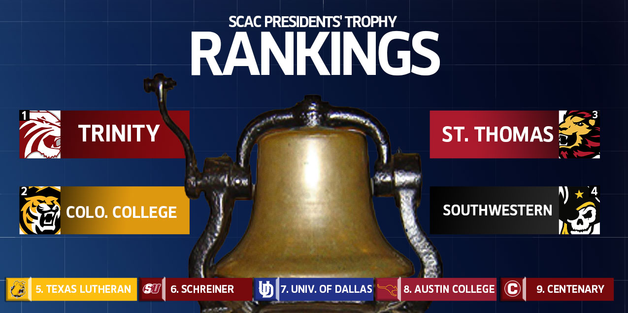 Trinity Takes Early Lead In Race For 2023-24 SCAC Presidents' Trophy