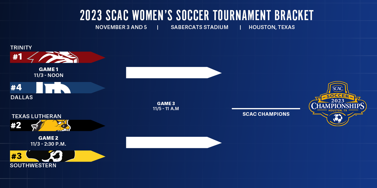 SCAC Announces Women's Soccer Tournament Bracket