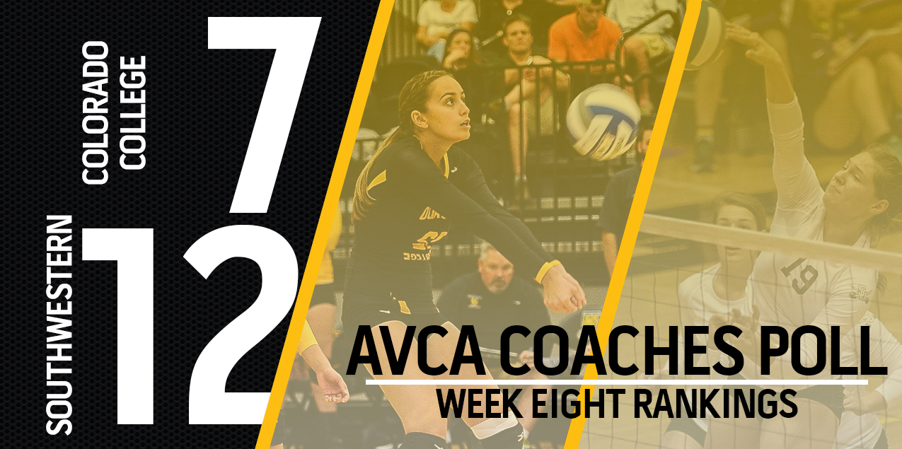 Colorado College Rises, Southwestern Slides in AVCA Top 25