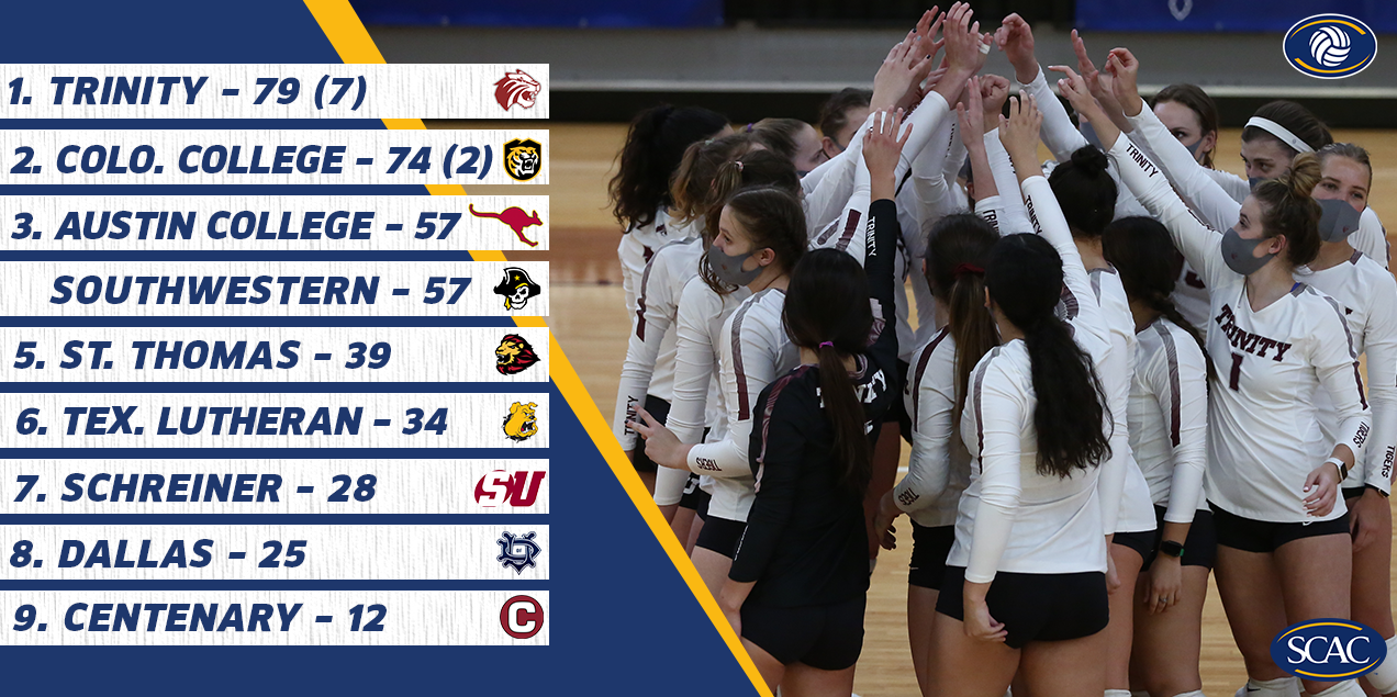 Trinity Tabbed As Preseason Favorite For 2021 SCAC Volleyball Season